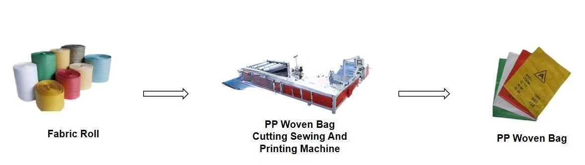 Polythene Jute pp Mylar Plasti - đánh giá và giá Printer Paper