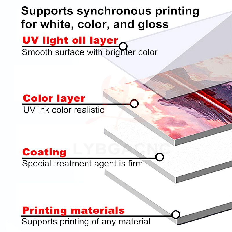 LYBGA UV DTG Inkjet Printer Ma - đánh giá và giá Photo Printer